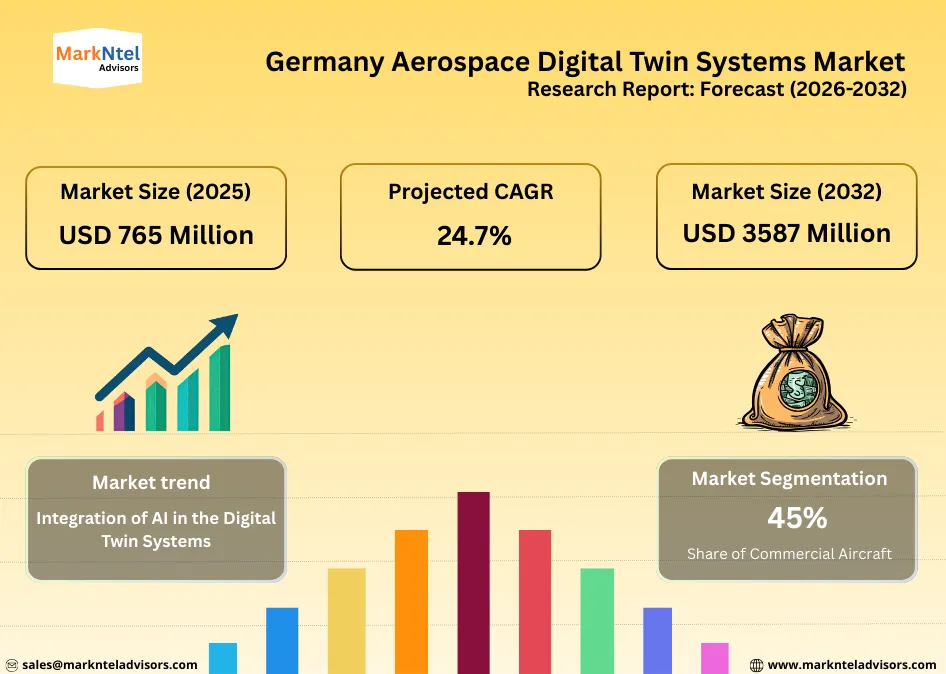 Virtual aircraft model used for predictive maintenance in Germany